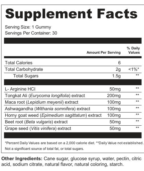 Supplement Facts for Vernon Edge